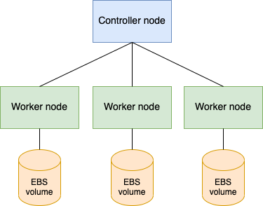 k0s_rook_ceph_cluster.png