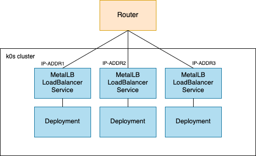 k0s_metallb_loadbalancer