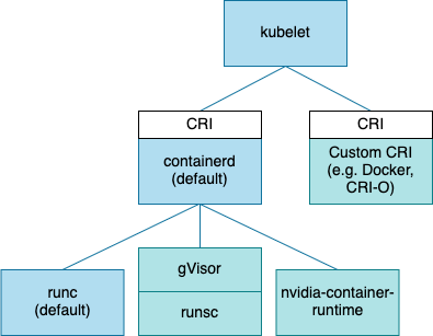 k0s_runtime