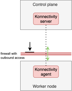 k0s controller_worker_networking